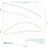 Насос многоступенчатый LEO EVPM 2-3 L2377