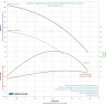 Насос многоступенчатый LEO EVPM 2-7 L2380