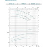 Насос самовсасывающий LEO XJM 40L L2728